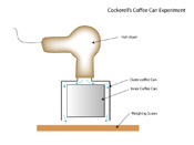 Cockerell's first experiment, derived from a hair dryer, a length of tubing, a pair of scales and two coffee tins. He measured the pressure generated from the hair dryer on its own compared to that generated by the coffee tins and found a nearly four-fold increase due to the momentum curtain! 